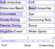 dominica.guide.accommodations.a.to.z.hotels.roseau.valley.hotel