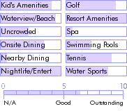 dominicanrepublic.guide.accommodations.a.to.z.hotels.allegro.playa.grande.by.occidental
