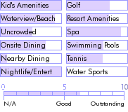 dominicanrepublic.guide.accommodations.a.to.z.hotels.allegro.punta.cana.by.occidental