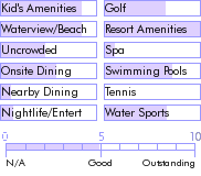 dominicanrepublic.guide.accommodations.a.to.z.hotels.azzurro.club.cabarete