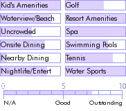 dominicanrepublic.guide.accommodations.a.to.z.hotels.bahia.principe.san.juan