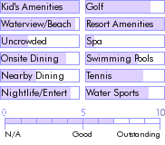 dominicanrepublic.guide.accommodations.a.to.z.hotels.barcelo.bavaro.beach.food