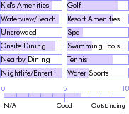dominicanrepublic.guide.accommodations.a.to.z.hotels.barcelo.bavaro.caribe.beach