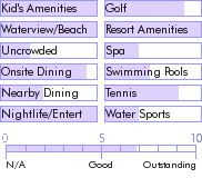 dominicanrepublic.guide.accommodations.a.to.z.hotels.barcelo.bavaro.casino