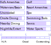 dominicanrepublic.guide.accommodations.a.to.z.hotels.barcelo.bavaro.golf