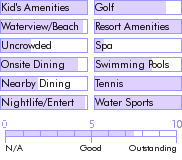 dominicanrepublic.guide.accommodations.a.to.z.hotels.barcelo.bavaro.palace.food