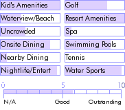 dominicanrepublic.guide.accommodations.a.to.z.hotels.barcelo.colonia.tropical