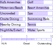 dominicanrepublic.guide.accommodations.a.to.z.hotels.barcelo.talanquera.food