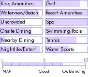 dominicanrepublic.guide.accommodations.a.to.z.hotels.breezes.puerto.plata.resort.spa.and.casino.general