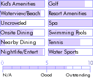dominicanrepublic.guide.accommodations.a.to.z.hotels.breezes.punta.cana.resort.spa.and.casino