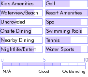 dominicanrepublic.guide.accommodations.a.to.z.hotels.canoa.coral.by.hilton.activities.and.recreation