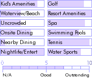 dominicanrepublic.guide.accommodations.a.to.z.hotels.caribbean.village.playa.dorada