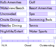 dominicanrepublic.guide.accommodations.a.to.z.hotels.casa.de.campo