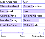 dominicanrepublic.guide.accommodations.a.to.z.hotels.casa.marina.reef.general