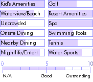 dominicanrepublic.guide.accommodations.a.to.z.hotels.clubhotel.riu.bambu.general