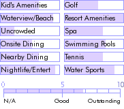 dominicanrepublic.guide.accommodations.a.to.z.hotels.clubhotel.riu.mambo.food