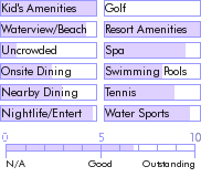 dominicanrepublic.guide.accommodations.a.to.z.hotels.clubhotel.riu.merengue.activities.and.recreation