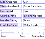 dominicanrepublic.guide.accommodations.a.to.z.hotels.continental.hotel