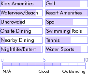 dominicanrepublic.guide.accommodations.a.to.z.hotels.costa.caribe.coral.by.hilton