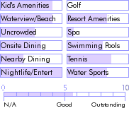 dominicanrepublic.guide.accommodations.a.to.z.hotels.el.portillo.beach.resort