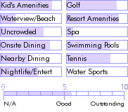 dominicanrepublic.guide.accommodations.a.to.z.hotels.embassy.suites.hotel.at.los.marlins.grand.resort.photos