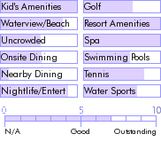 dominicanrepublic.guide.accommodations.a.to.z.hotels.fiesta.beach.resort.and.spa