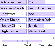 dominicanrepublic.guide.accommodations.a.to.z.hotels.grand.flamenco.punta.cana.by.occidental