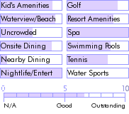 dominicanrepublic.guide.accommodations.a.to.z.hotels.grand.palladium.bavaro.resort.and.spa