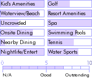 dominicanrepublic.guide.accommodations.a.to.z.hotels.grand.paradise.bavaro.photos