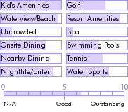 dominicanrepublic.guide.accommodations.a.to.z.hotels.hacienda.tropical