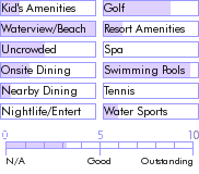 dominicanrepublic.guide.accommodations.a.to.z.hotels.hideaway.beach.resort