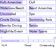 dominicanrepublic.guide.accommodations.a.to.z.hotels.hotel.dominican.bay