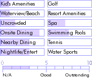 dominicanrepublic.guide.accommodations.a.to.z.hotels.hotel.santo.domingo