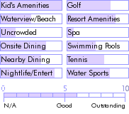 dominicanrepublic.guide.accommodations.a.to.z.hotels.hotel.villas.dorados