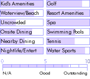 dominicanrepublic.guide.accommodations.a.to.z.hotels.melia.caribe.tropical.general