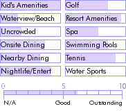dominicanrepublic.guide.accommodations.a.to.z.hotels.occidental.el.embajador