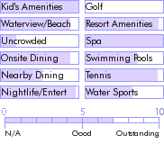 dominicanrepublic.guide.accommodations.a.to.z.hotels.ocean.bavaro.spa.and.beach.resort