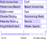 dominicanrepublic.guide.accommodations.a.to.z.hotels.paradise.beach.club.and.casino