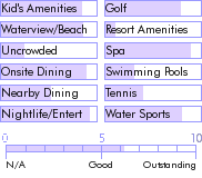 dominicanrepublic.guide.accommodations.a.to.z.hotels.paradisus.punta.cana