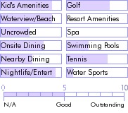 dominicanrepublic.guide.accommodations.a.to.z.hotels.paraiso.del.sol.resort