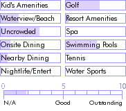 dominicanrepublic.guide.accommodations.a.to.z.hotels.quality.hotel.santo.domingo