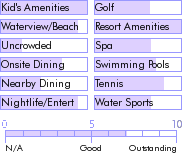 dominicanrepublic.guide.accommodations.a.to.z.hotels.riu.taino