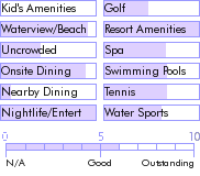 dominicanrepublic.guide.accommodations.a.to.z.hotels.secrets.excellence.punta.cana
