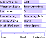 dominicanrepublic.guide.accommodations.a.to.z.hotels.sunscape.punta.cana.grand