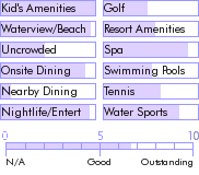 dominicanrepublic.guide.accommodations.a.to.z.hotels.viva.wyndham.tangerine