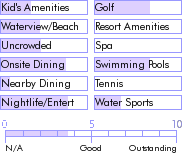 dominicanrepublic.guide.accommodations.a.to.z.hotels.windsurf.resort