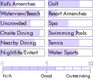 grenada.guide.accommodations.a.to.z.hotels.allamanda.beach.resort.and.spa.photos