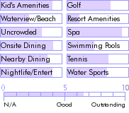 grenada.guide.accommodations.a.to.z.hotels.blue.horizons.garden.resort.general