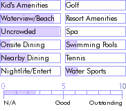 grenada.guide.accommodations.a.to.z.hotels.cabier.ocean.lodge.photos