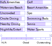 grenada.guide.accommodations.a.to.z.hotels.calabash.hotel.and.villas.nearby